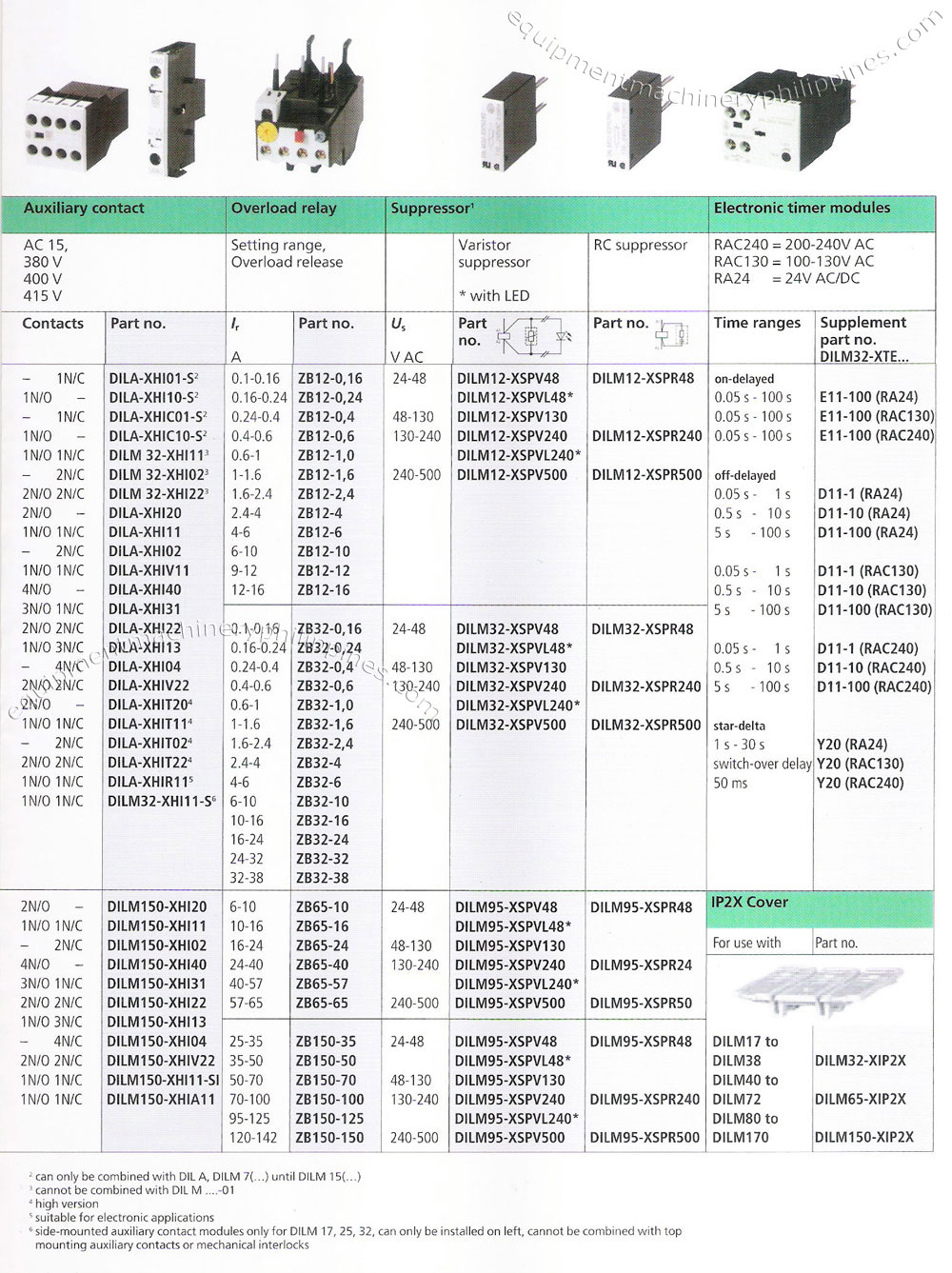 Moeller Contactors DIL M