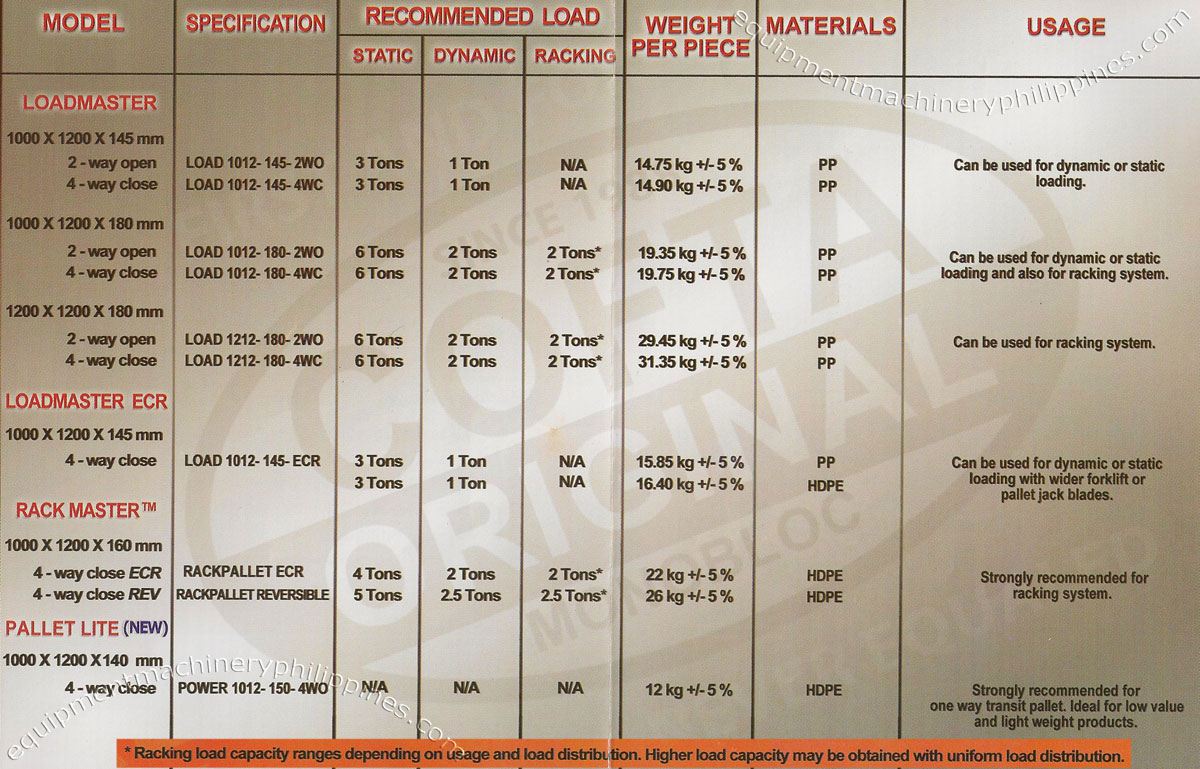 Cofta Plastic Pallet Specifications