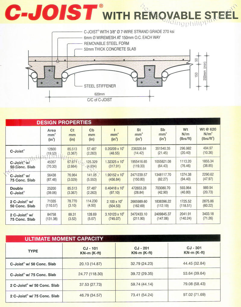 c joist rsf concrete floor slab with removable steel form design properties