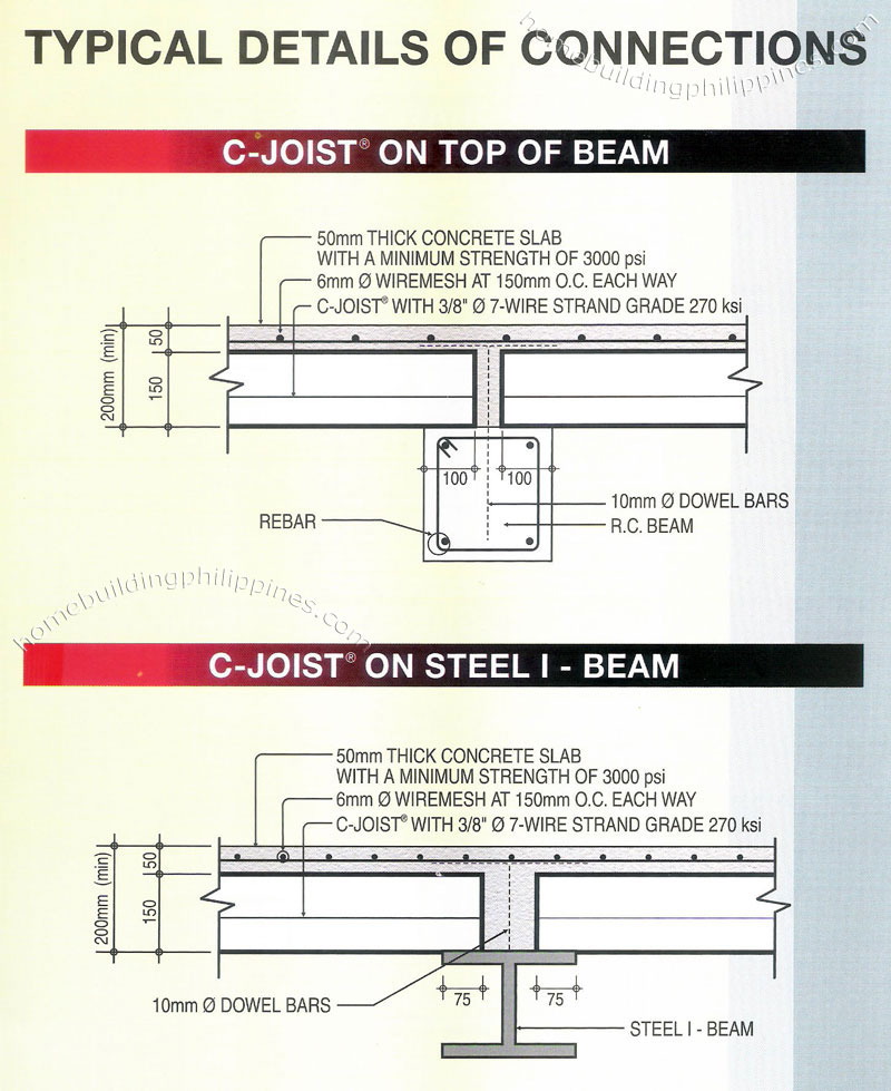 c joist rsf typical details connections