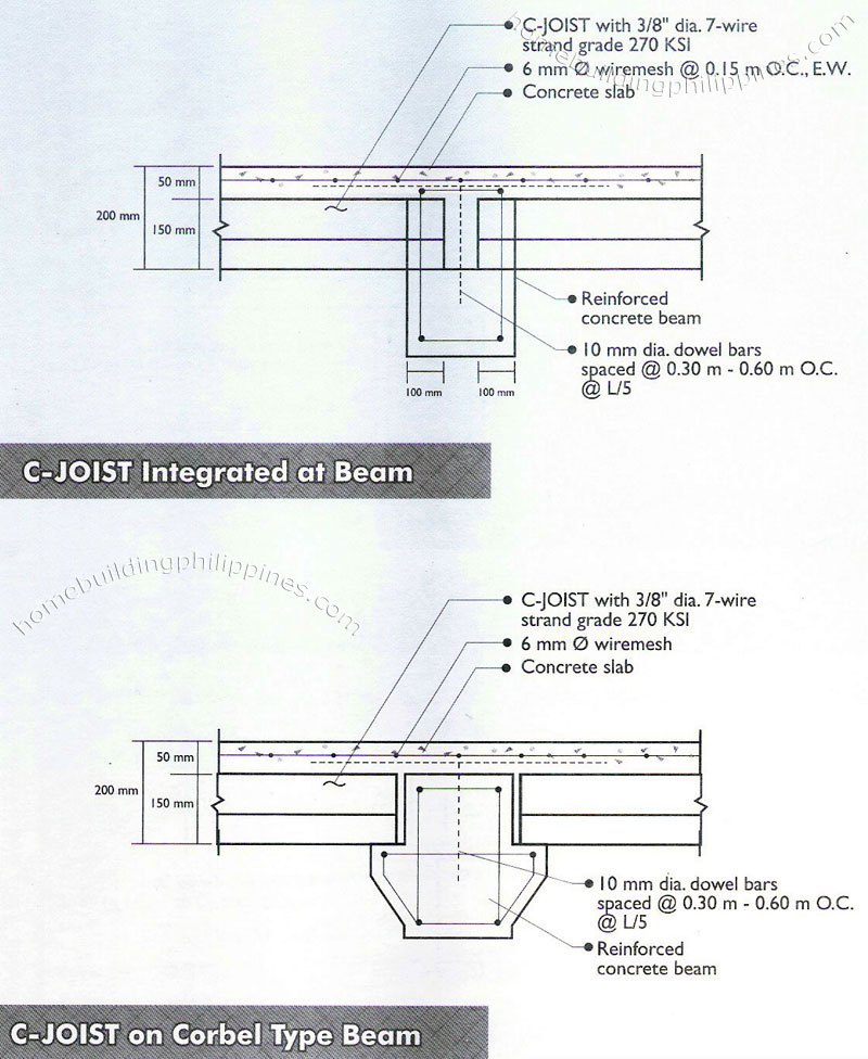 Floor And Roof Concrete Slab Typical Details Of Connections