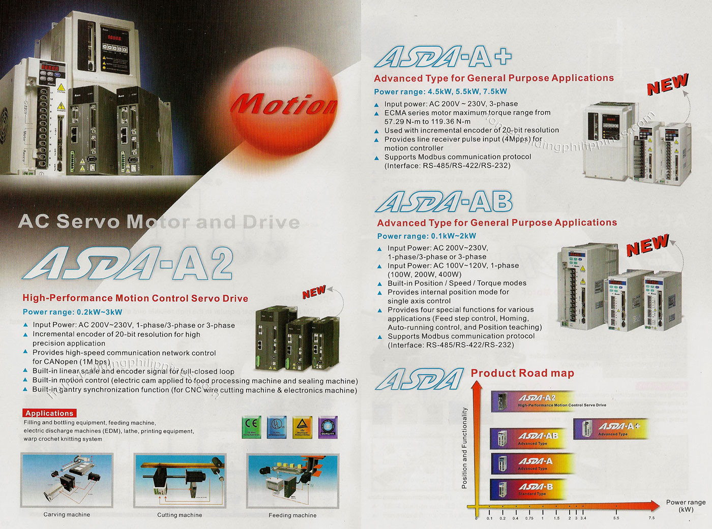 Motion Control AC Servo Motor and Drive