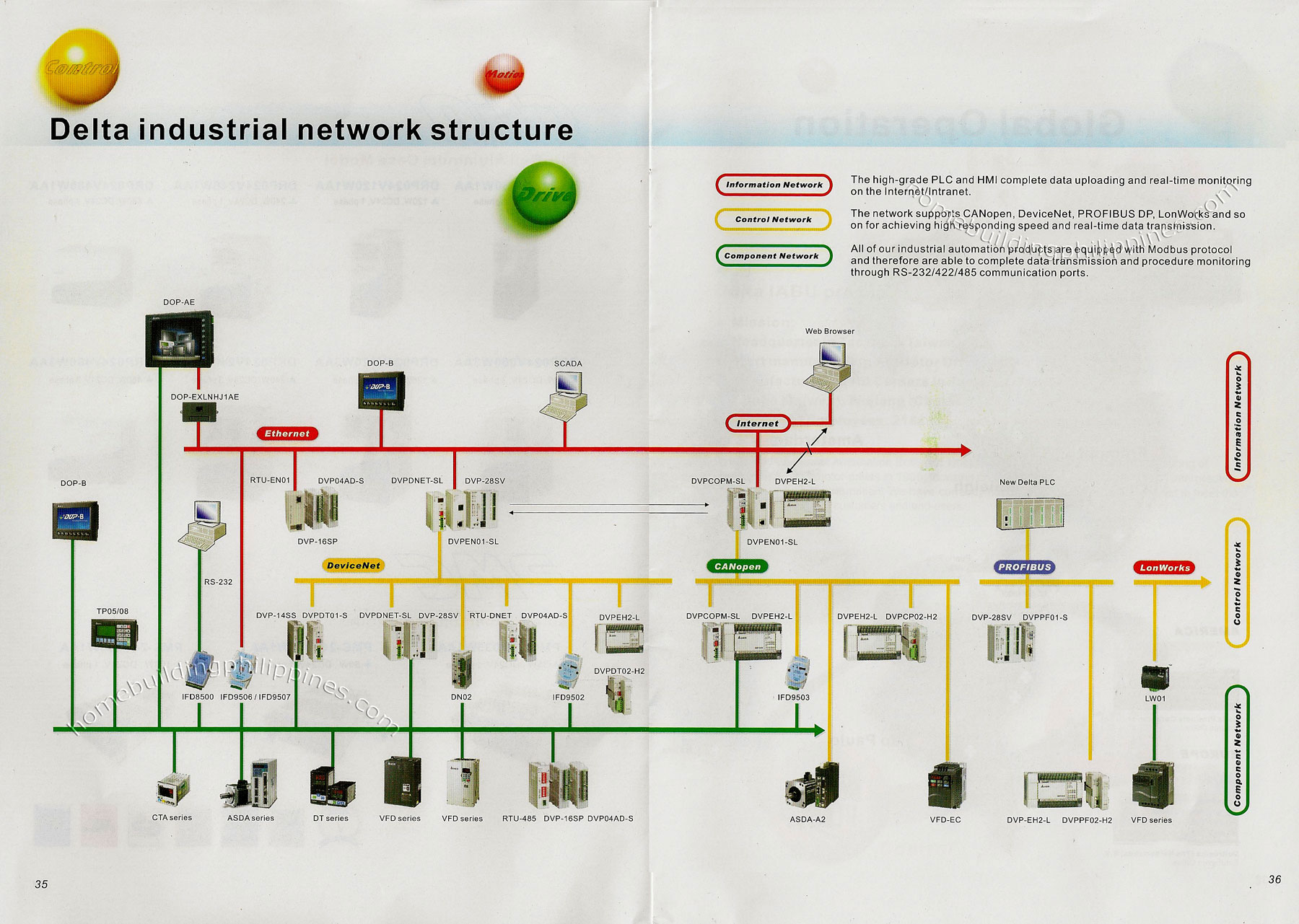 Delta Industrial Network Structure