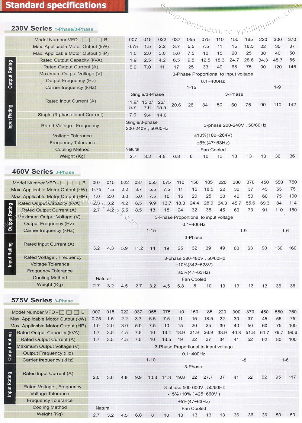 Delta VFD B Series Standard Specifications