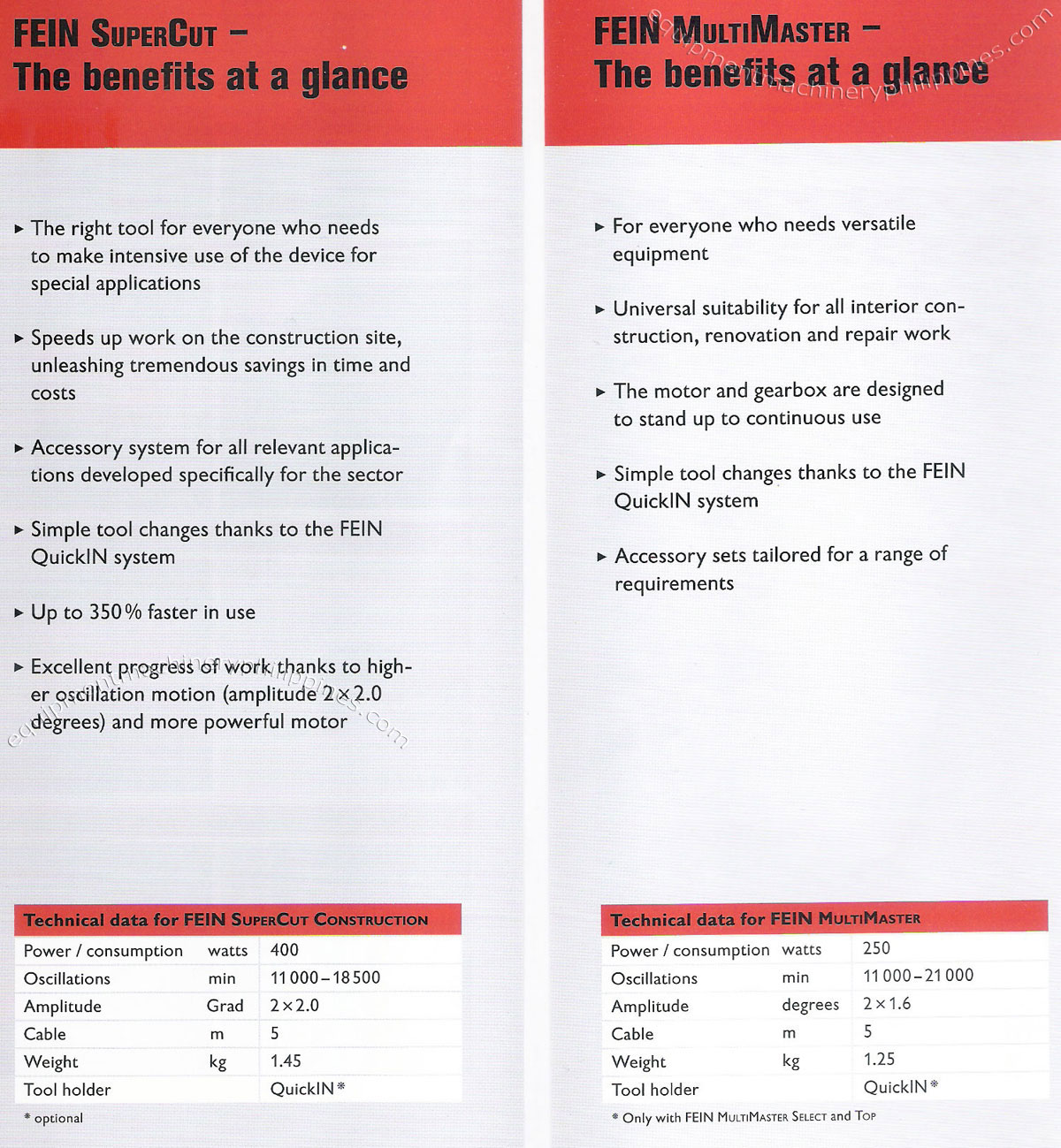 FEIN SuperCut and FEIN MultiMaster Benefits