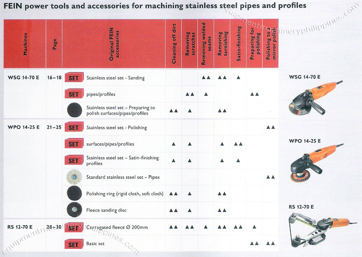 Power Tools and Accessories for Machining Stainless Steel Pipes and Profiles