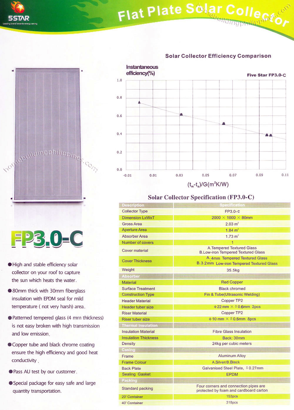 5Star Flat Plate Solar Collector