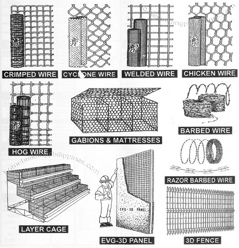 Green Archer Wire Products