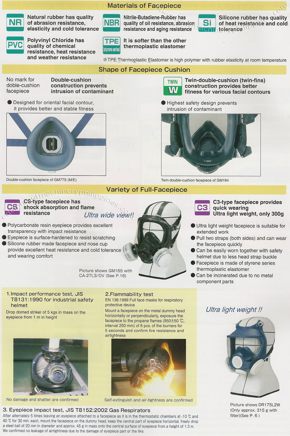 Personal Protective Equipment (PPE) Dust Gas Respirators