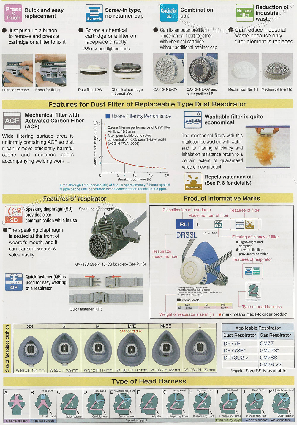 PPE Dust Gas Respirators