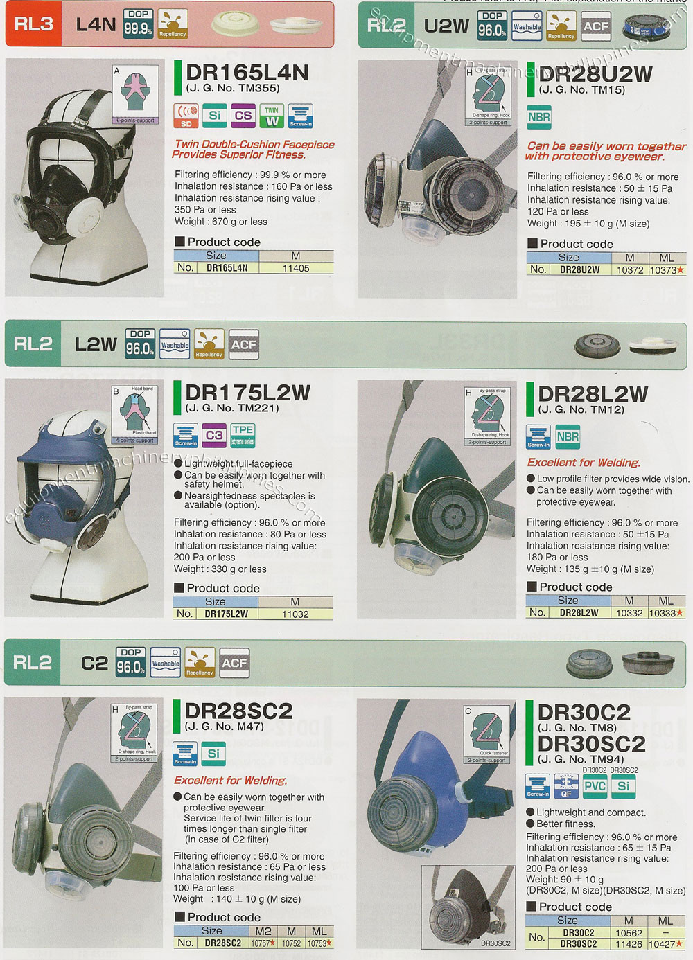 PPE Dust Respirators