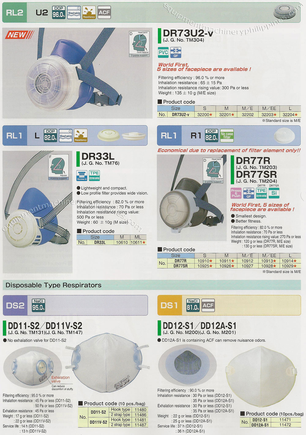 PPE Dust Respirators