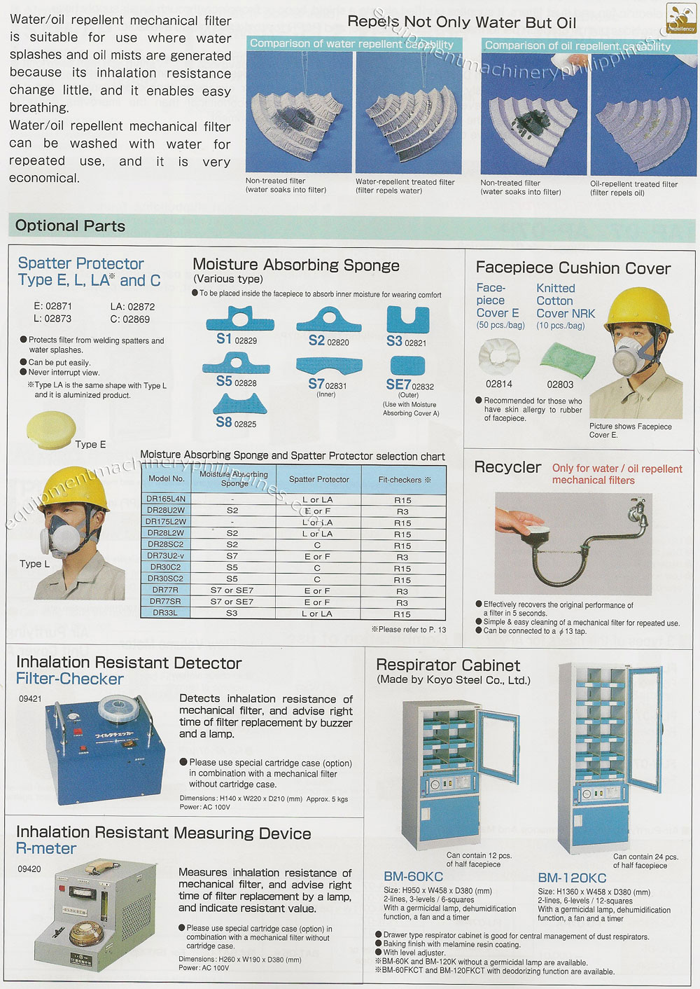 PPE Dust Respirators