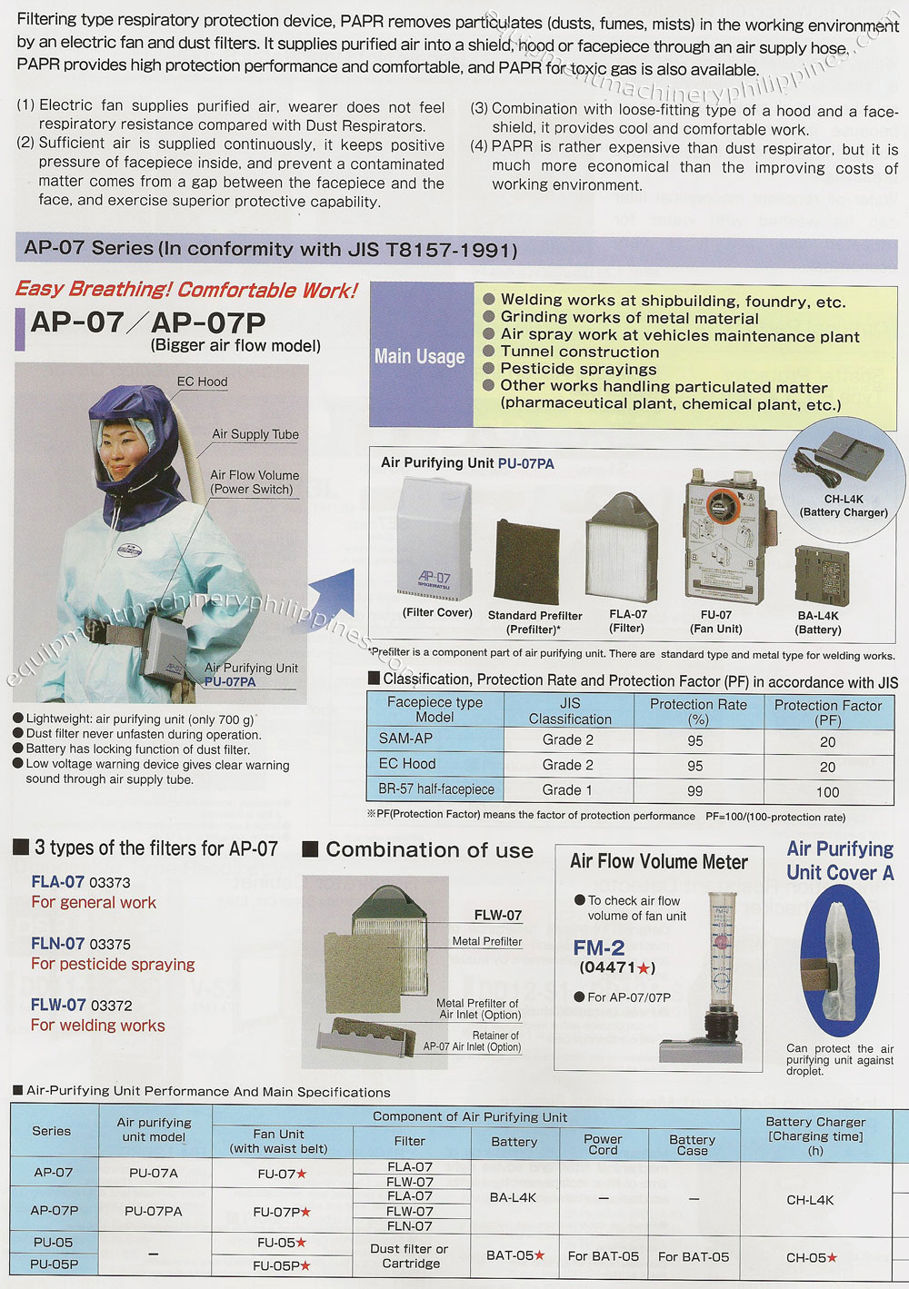 PPE Powered Air Purifying Respirators