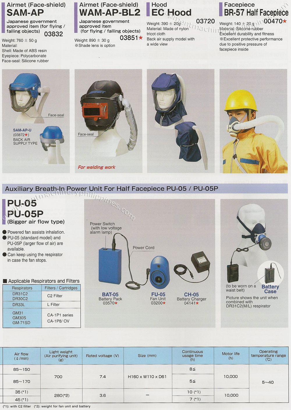 PPE Powered Air Purifying Respirators