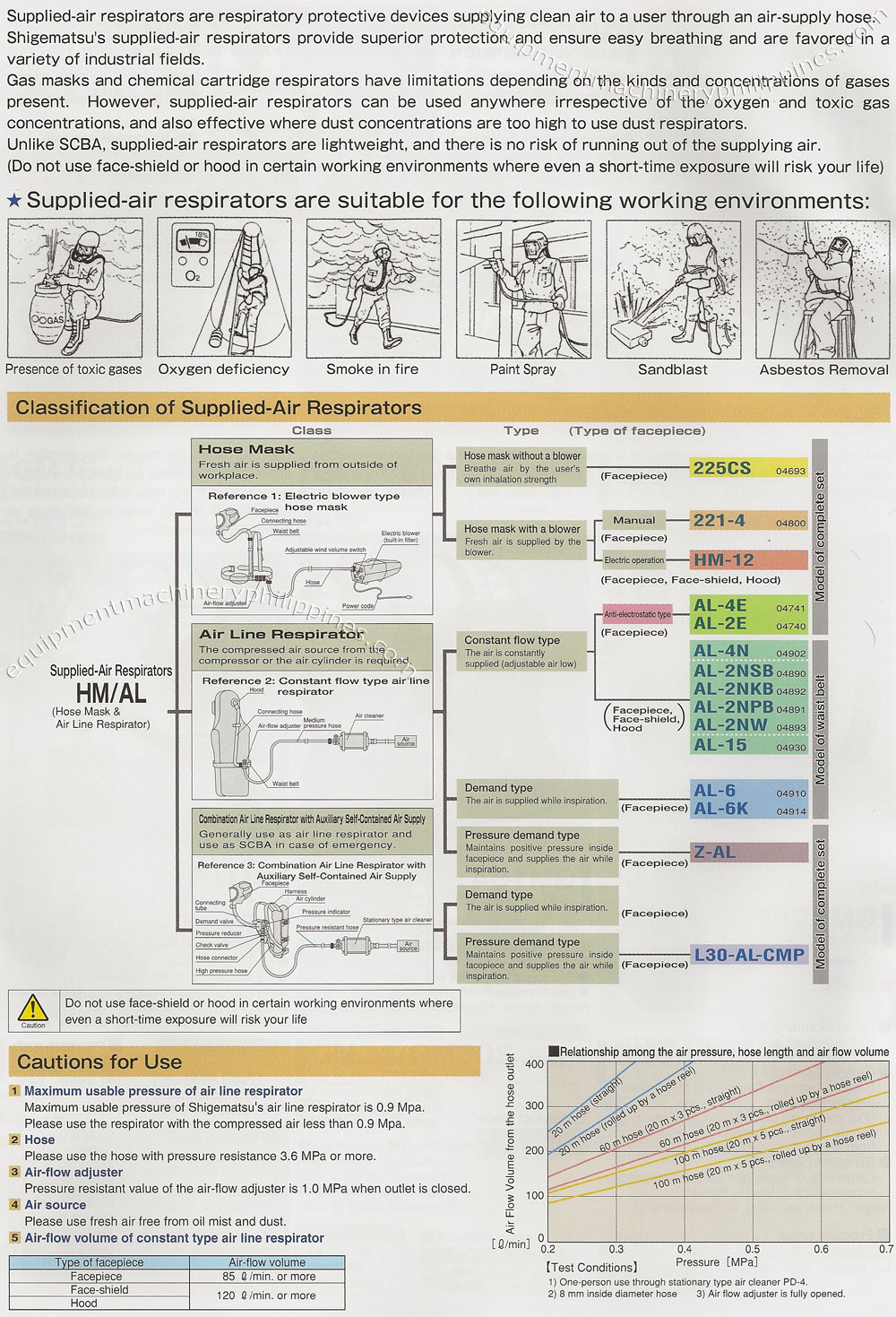 PPE Supplied Air Respirators