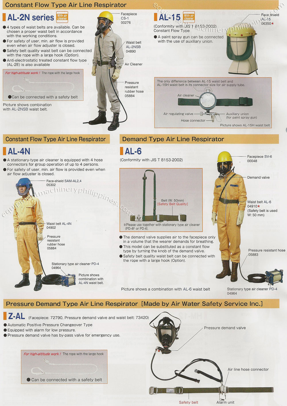 PPE Supplied Air Respirators