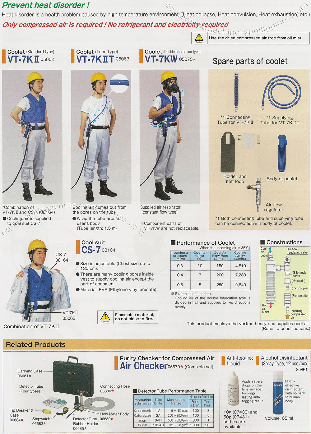 PPE Supplied Air Respirators