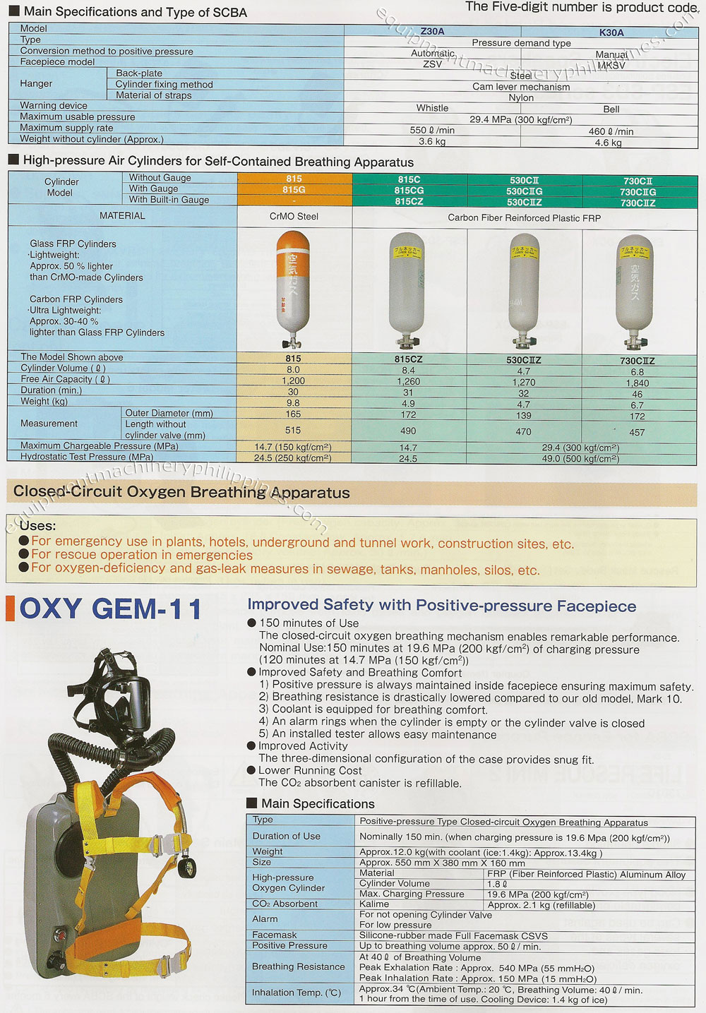 PPE Self-Contained Breathing Apparatus