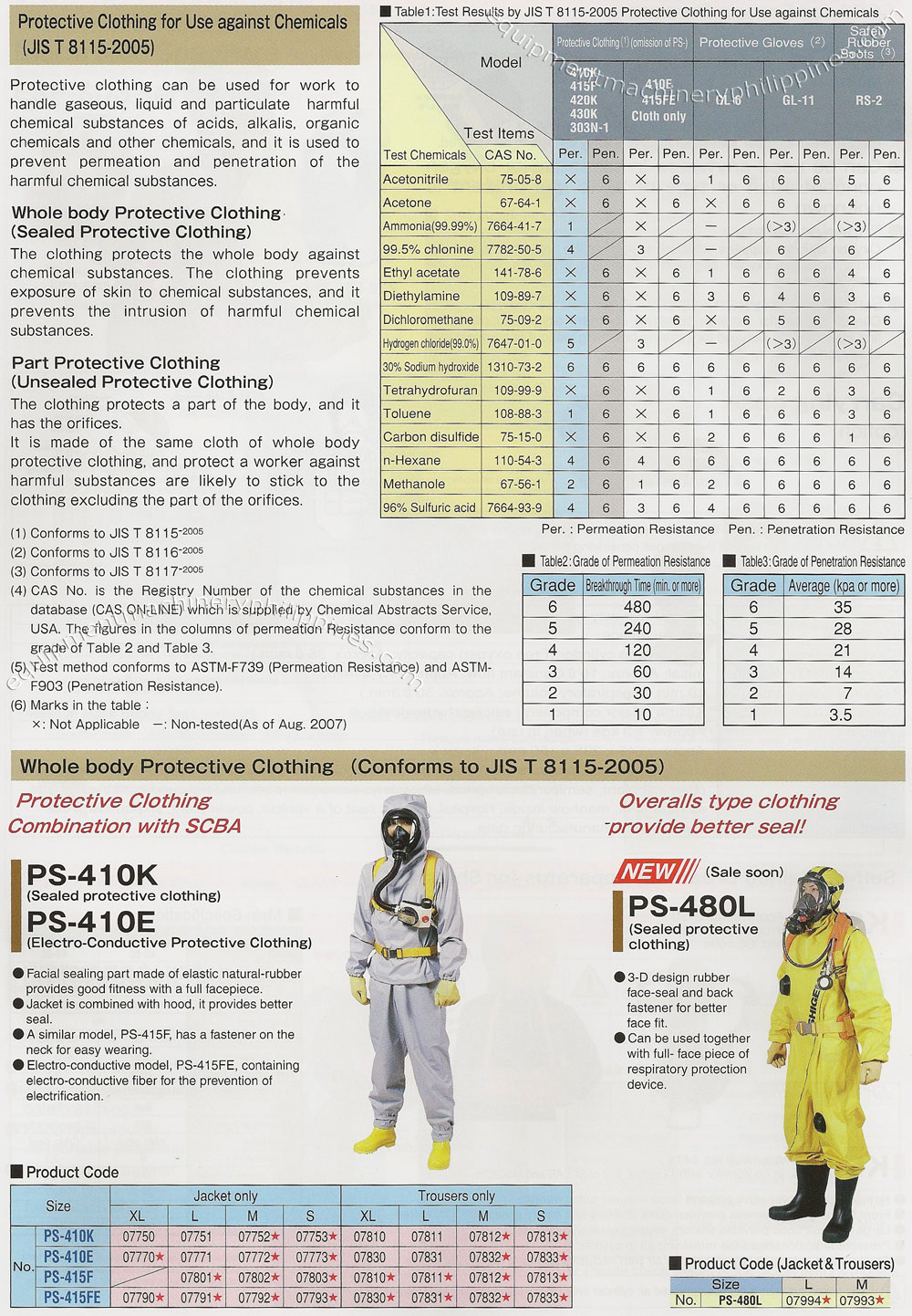 PPE Protective Clothing