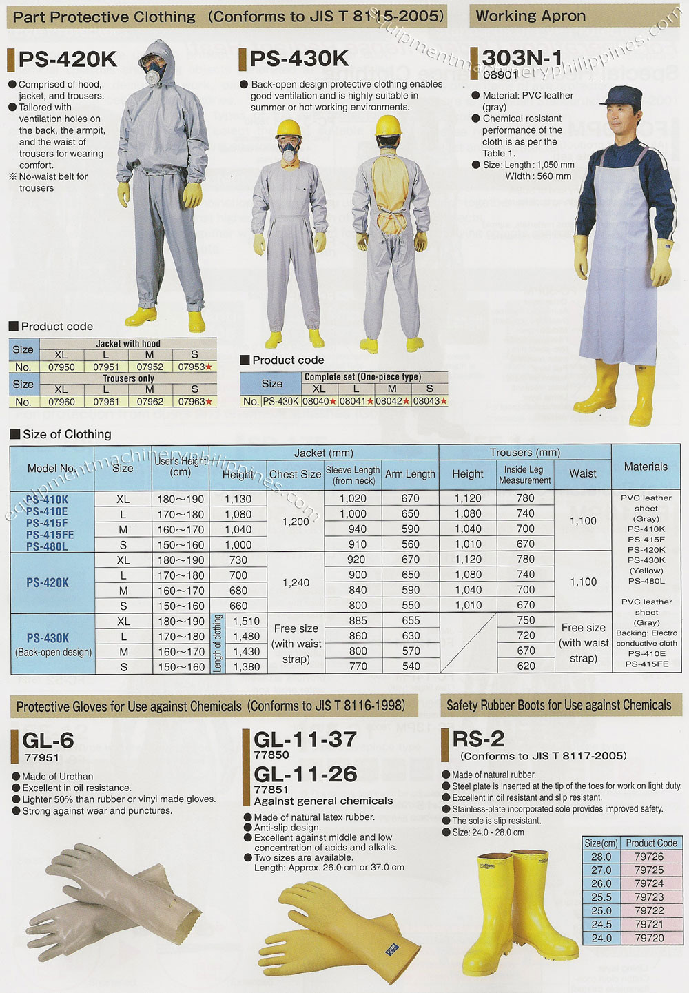PPE Protective Clothing