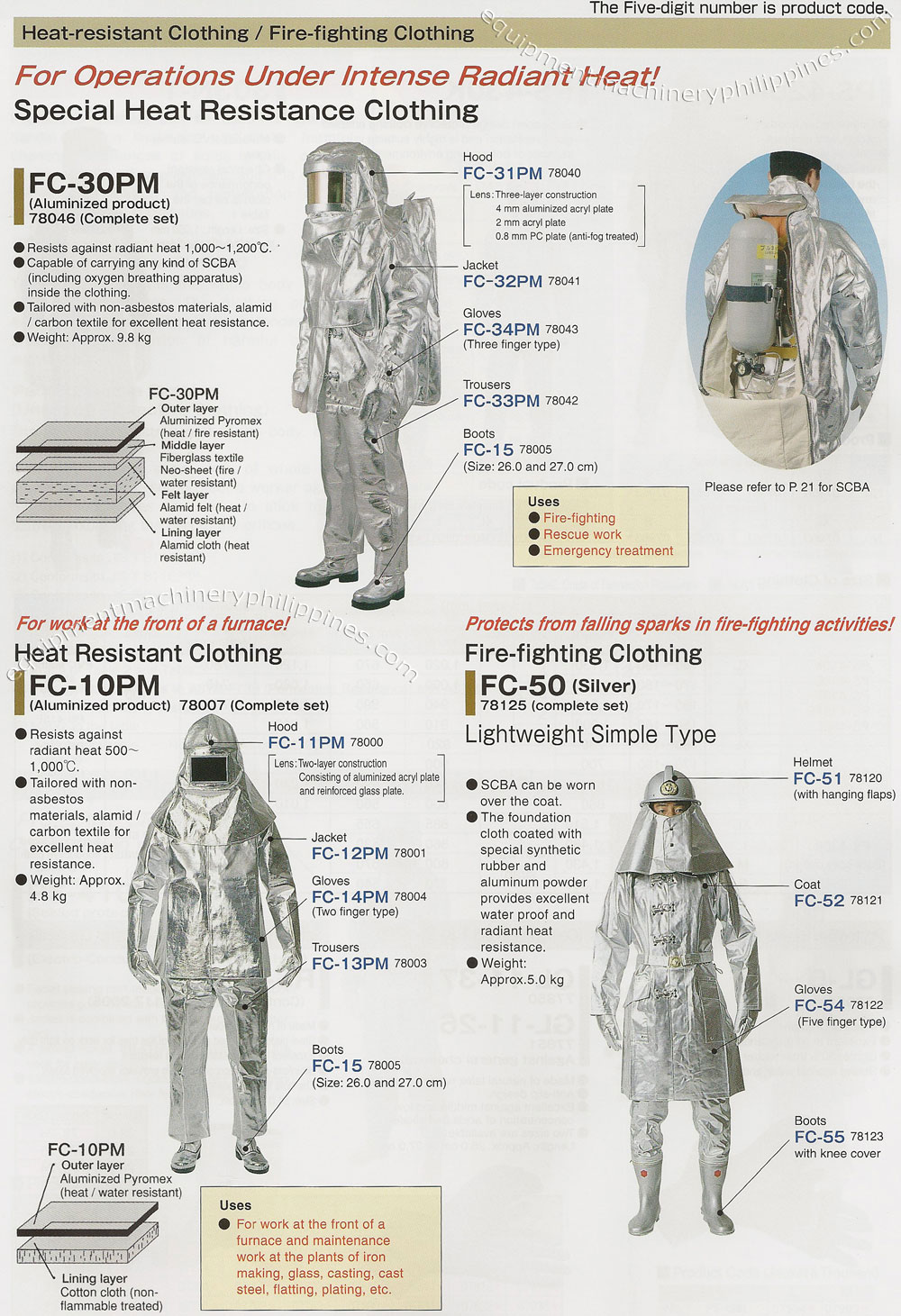 PPE Protective Clothing