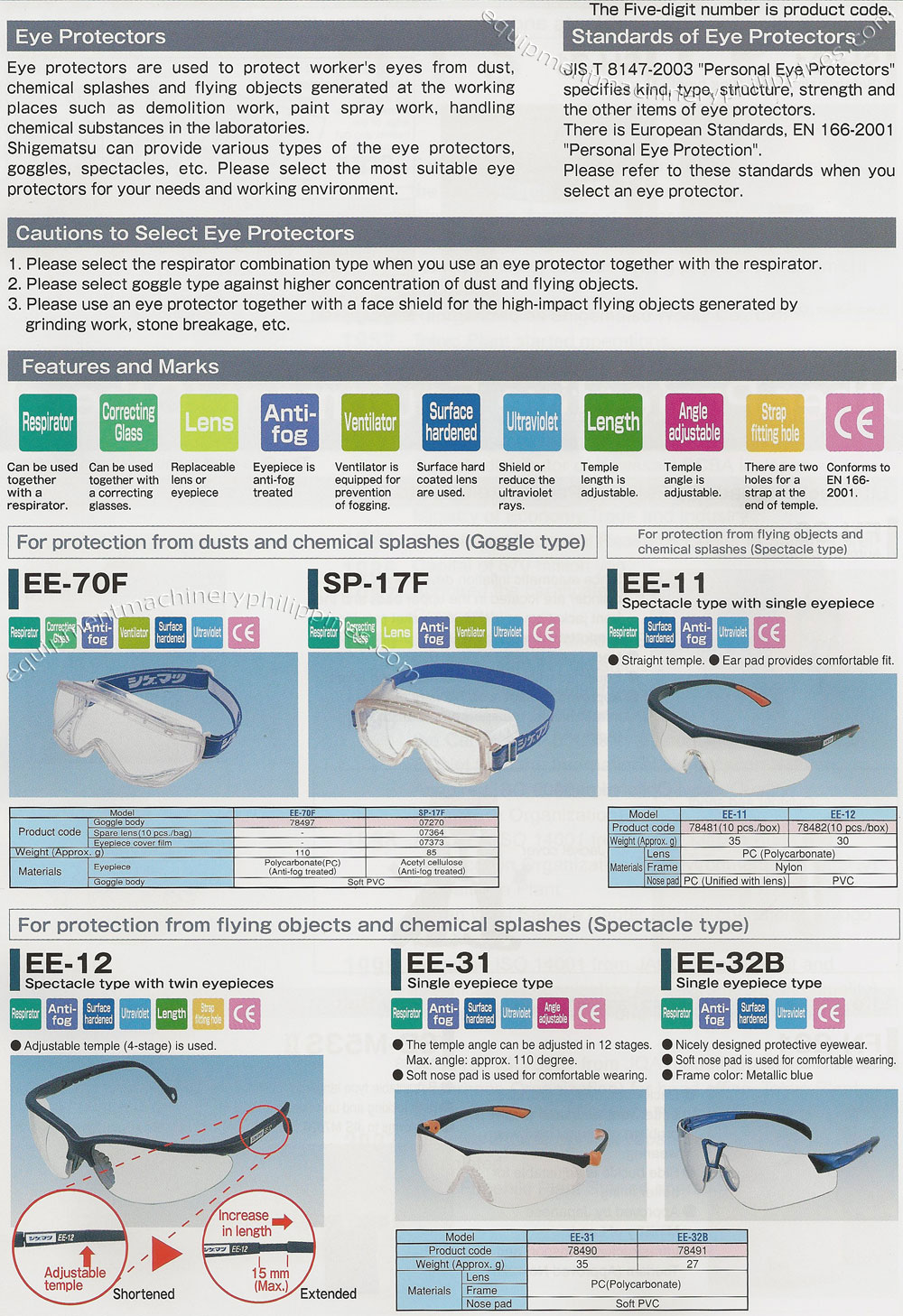 PPE Eye Protector, Face Sheilds