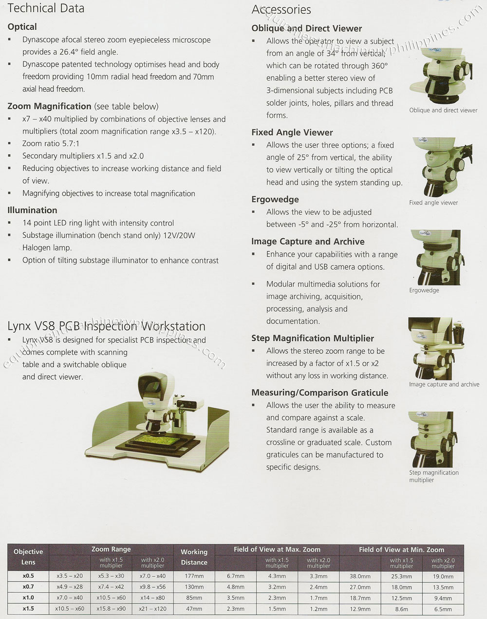 Lynx Stereo Dynascopic Microscope