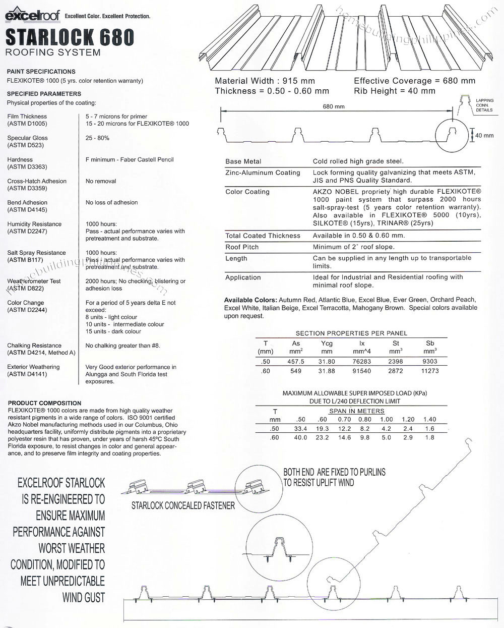 Starlock 680 Roofing System