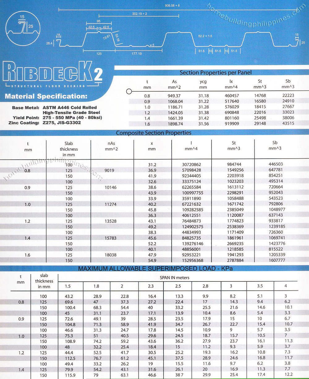 Structural Floor Steel Deck Metal Decking Philippines