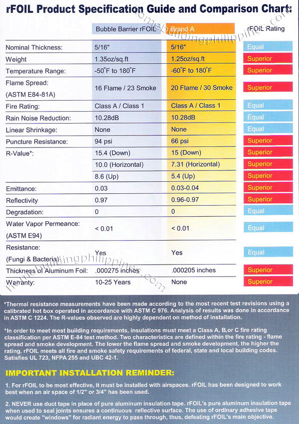 Rfoil Pure Aluminum Insulation