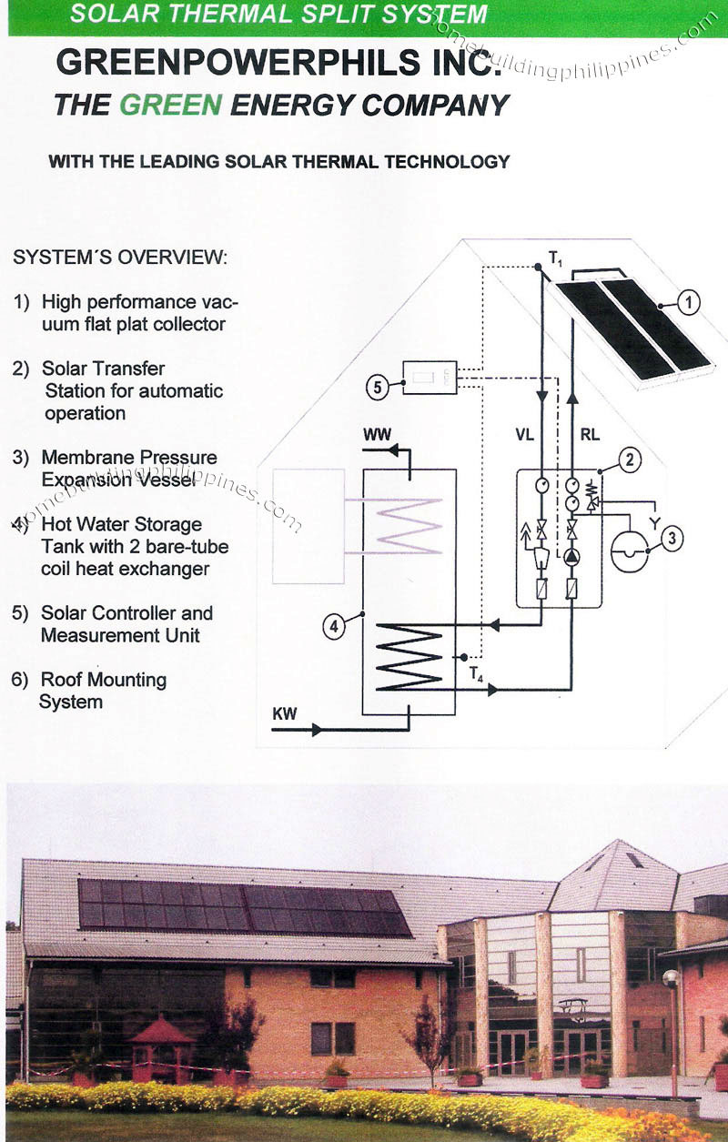 System Overview