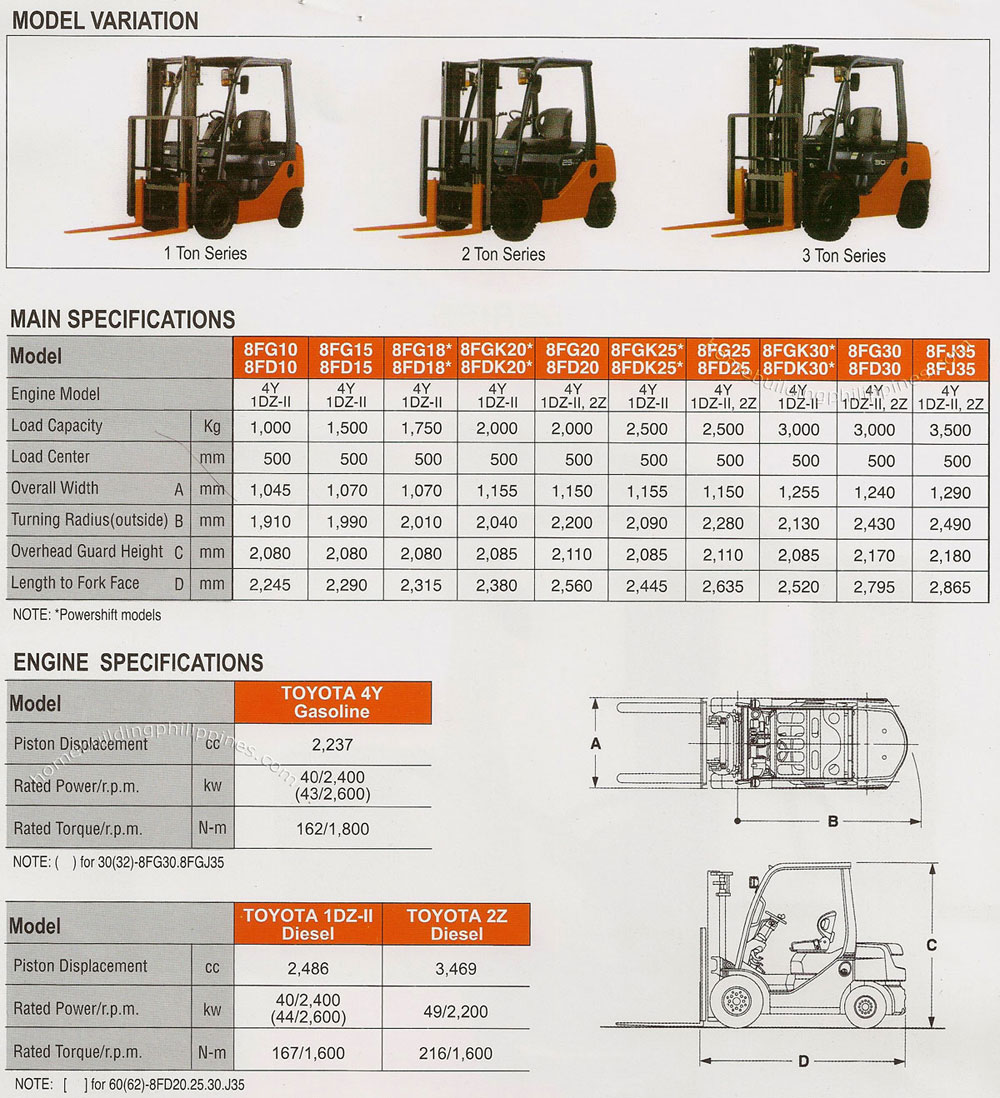 Toyota Forklift 8 Series Philippines