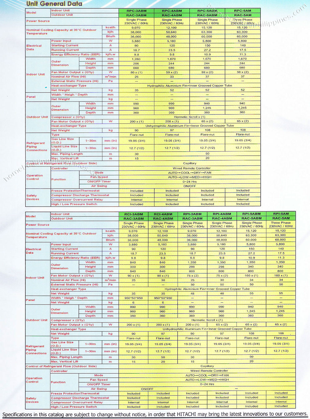 indoor outdoor air conditioner unit specifications