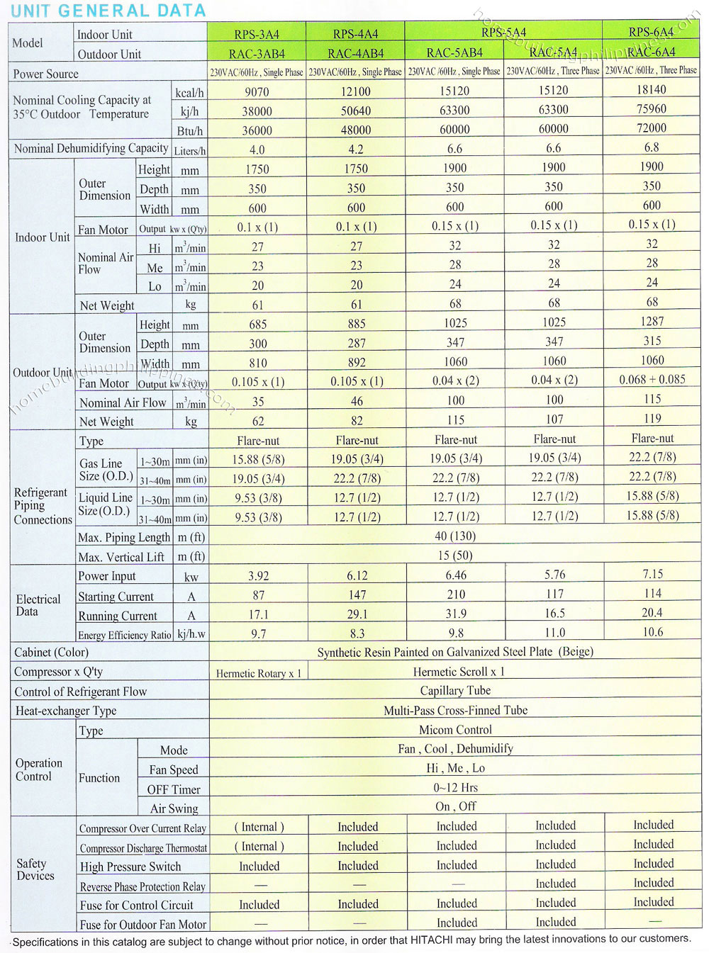 specifications slim type packaged air conditioner