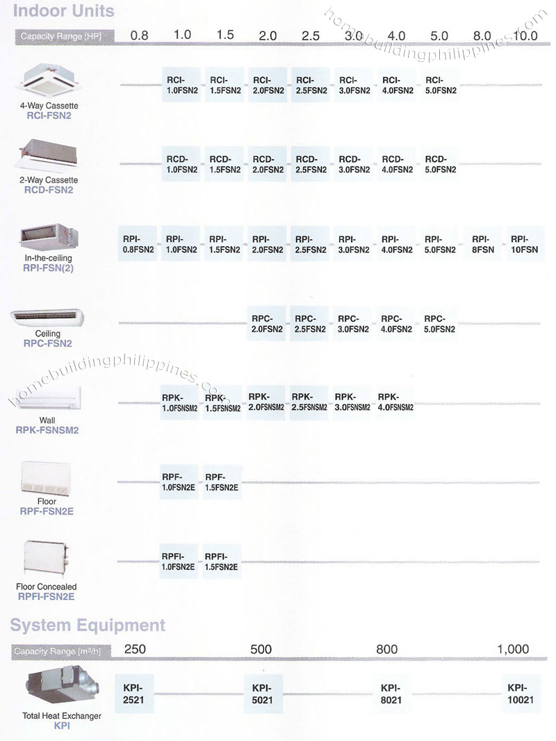 indoor air conditioner set free fsn