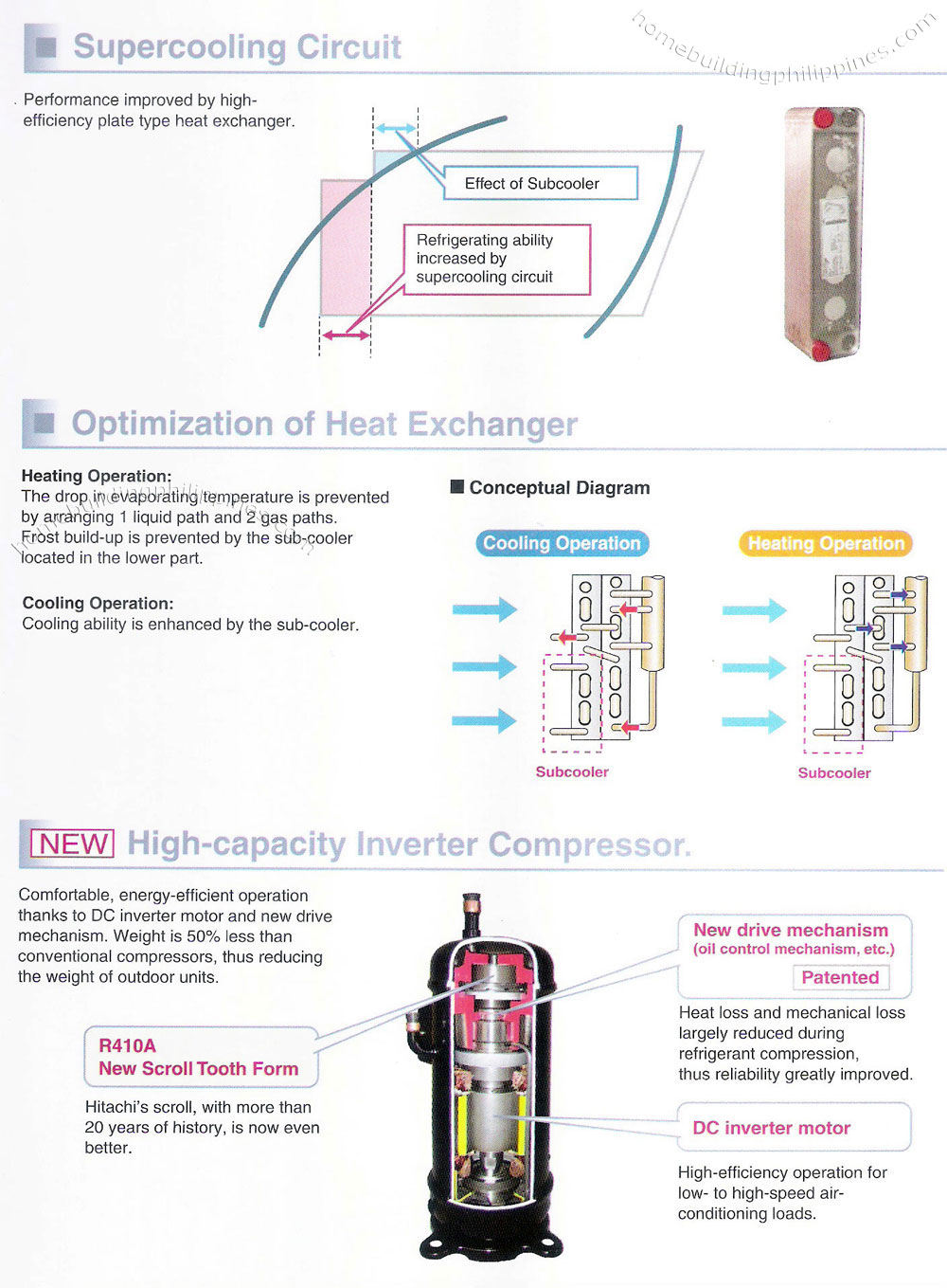 energy saving air conditioning climate control