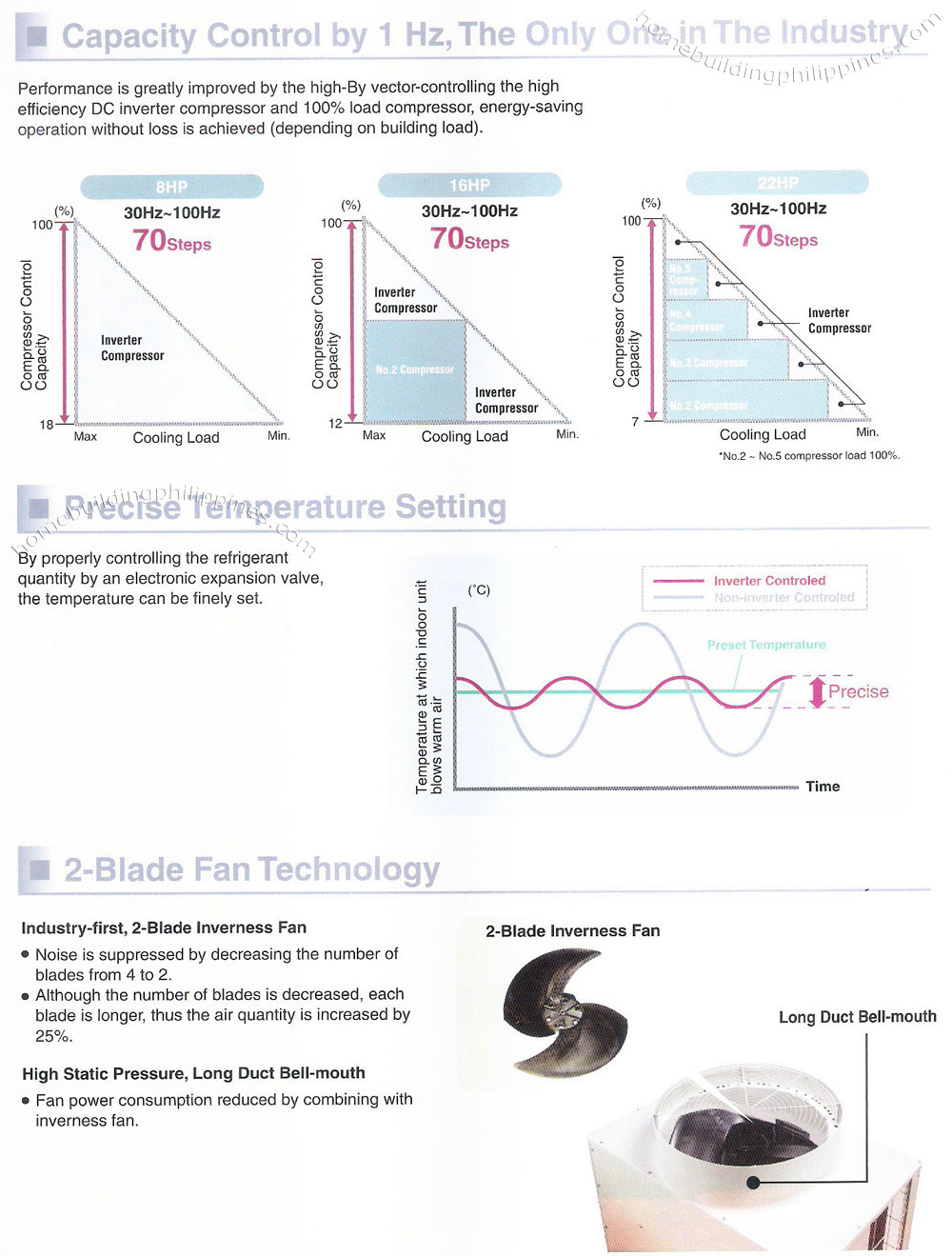 high performance powerful smart air conditioning