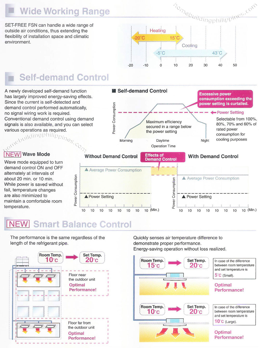 intelligent high performance powerful indoor climate control system