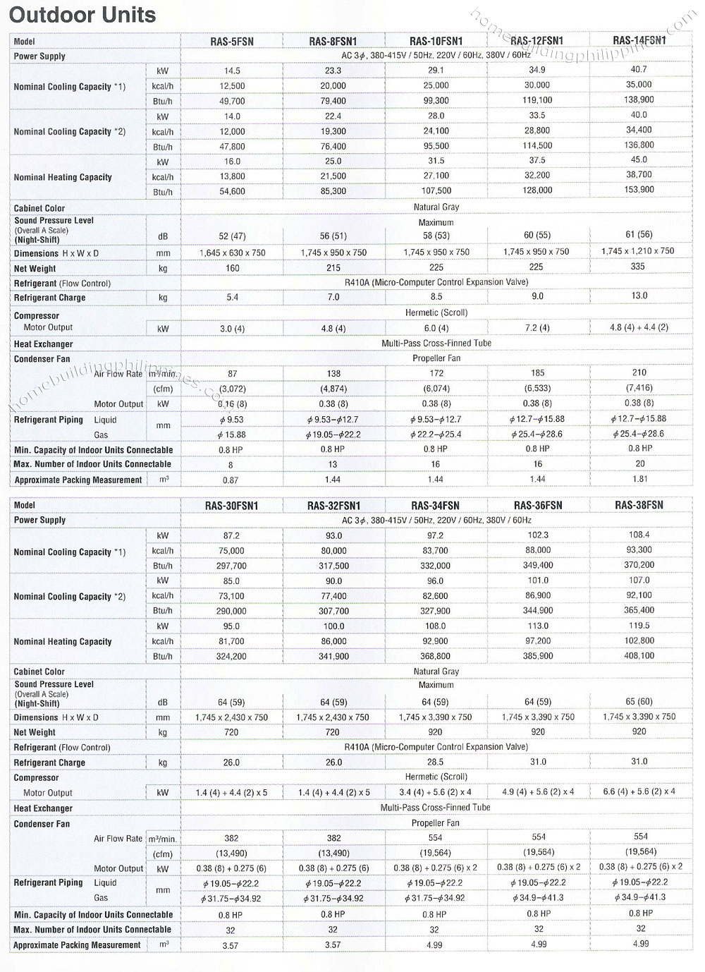 outdoor air conditioning product specifications