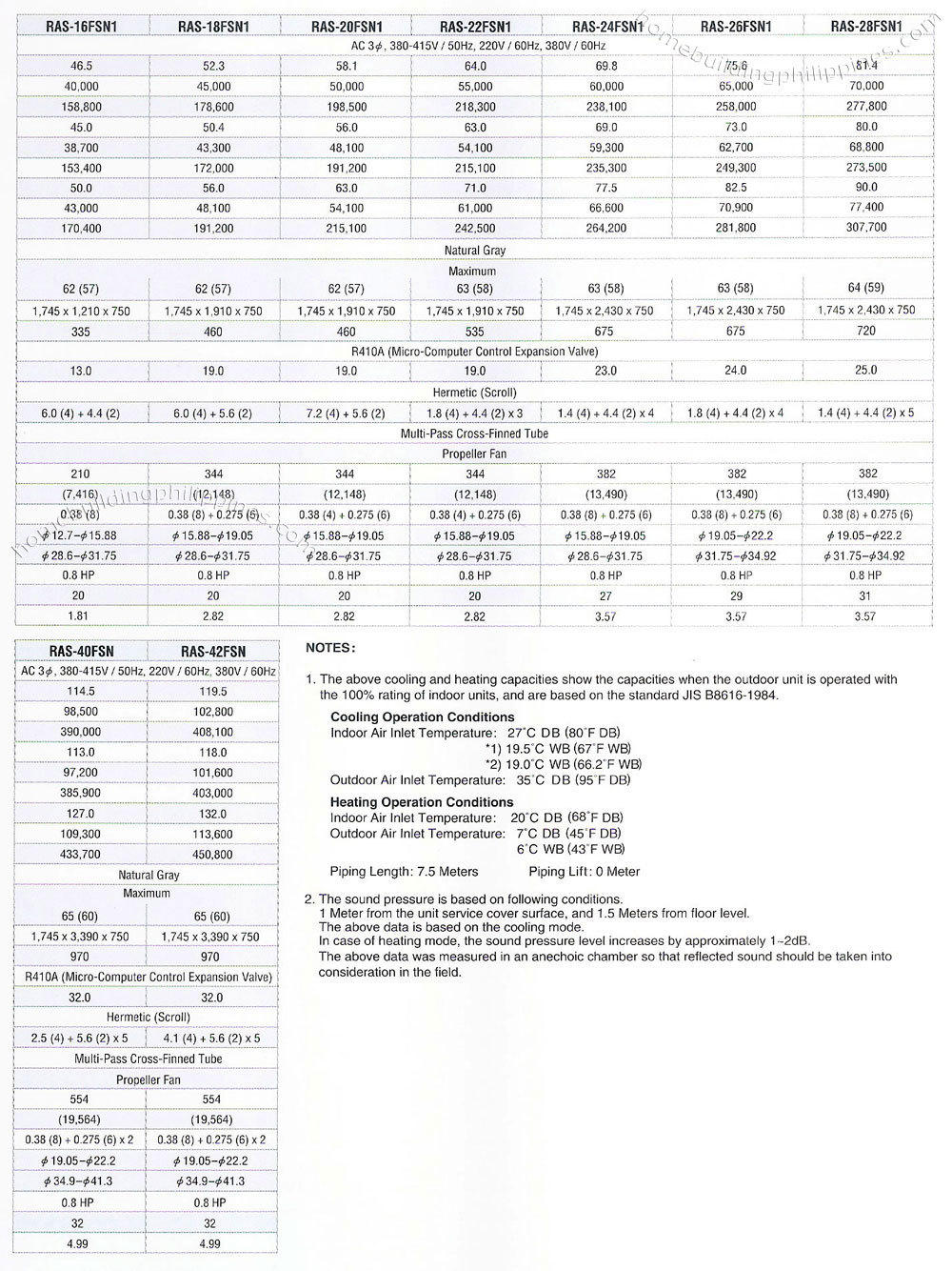 outdoor air conditioning unit specifications