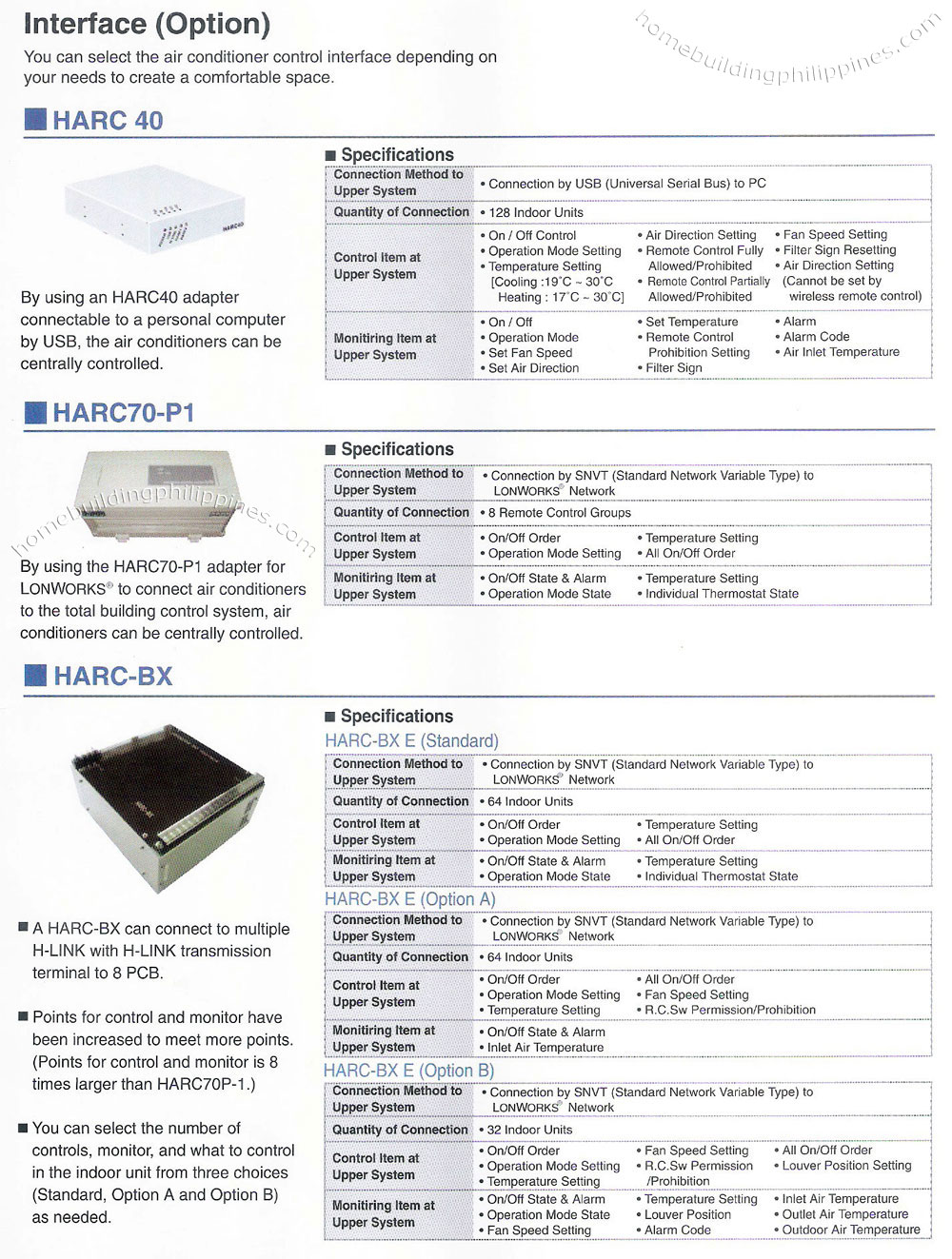 computer controlled climate control air conditioner network system