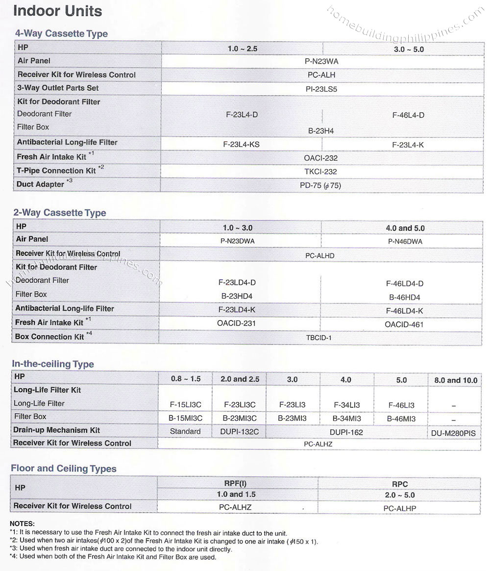 climate control system indoor optional parts