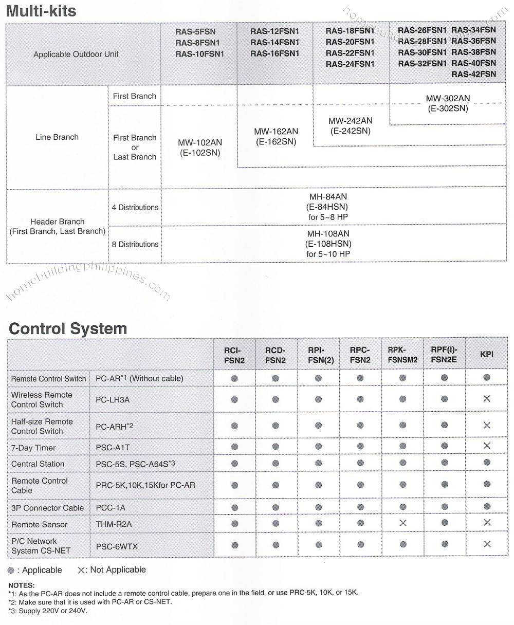 climate control air conditioning system optional parts