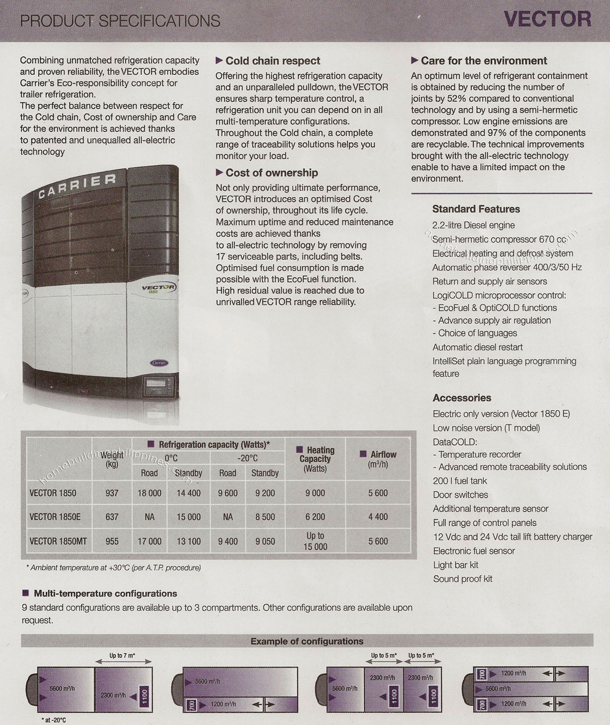 Vector for Trailer Truck Refrigeration