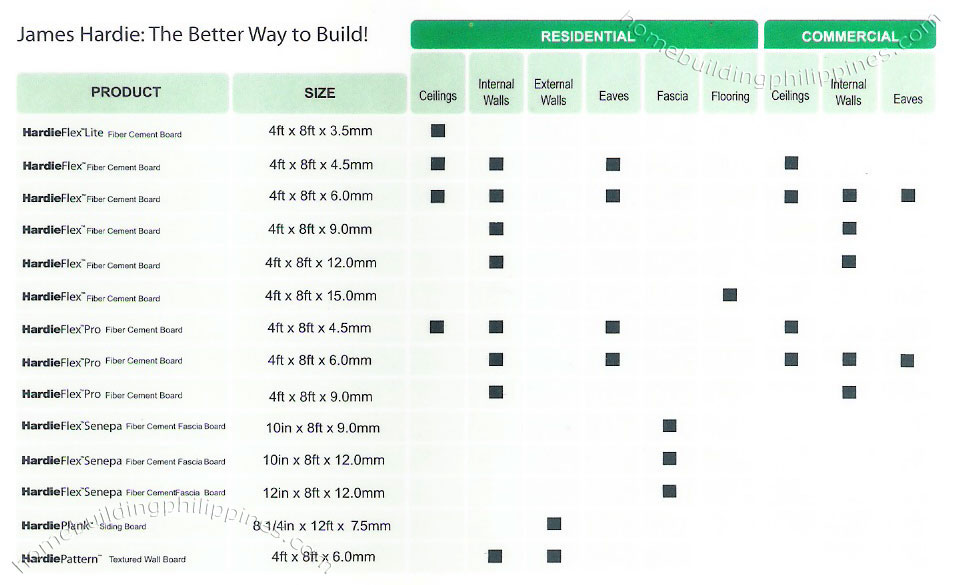 Residential/Commercial Building Product Applications