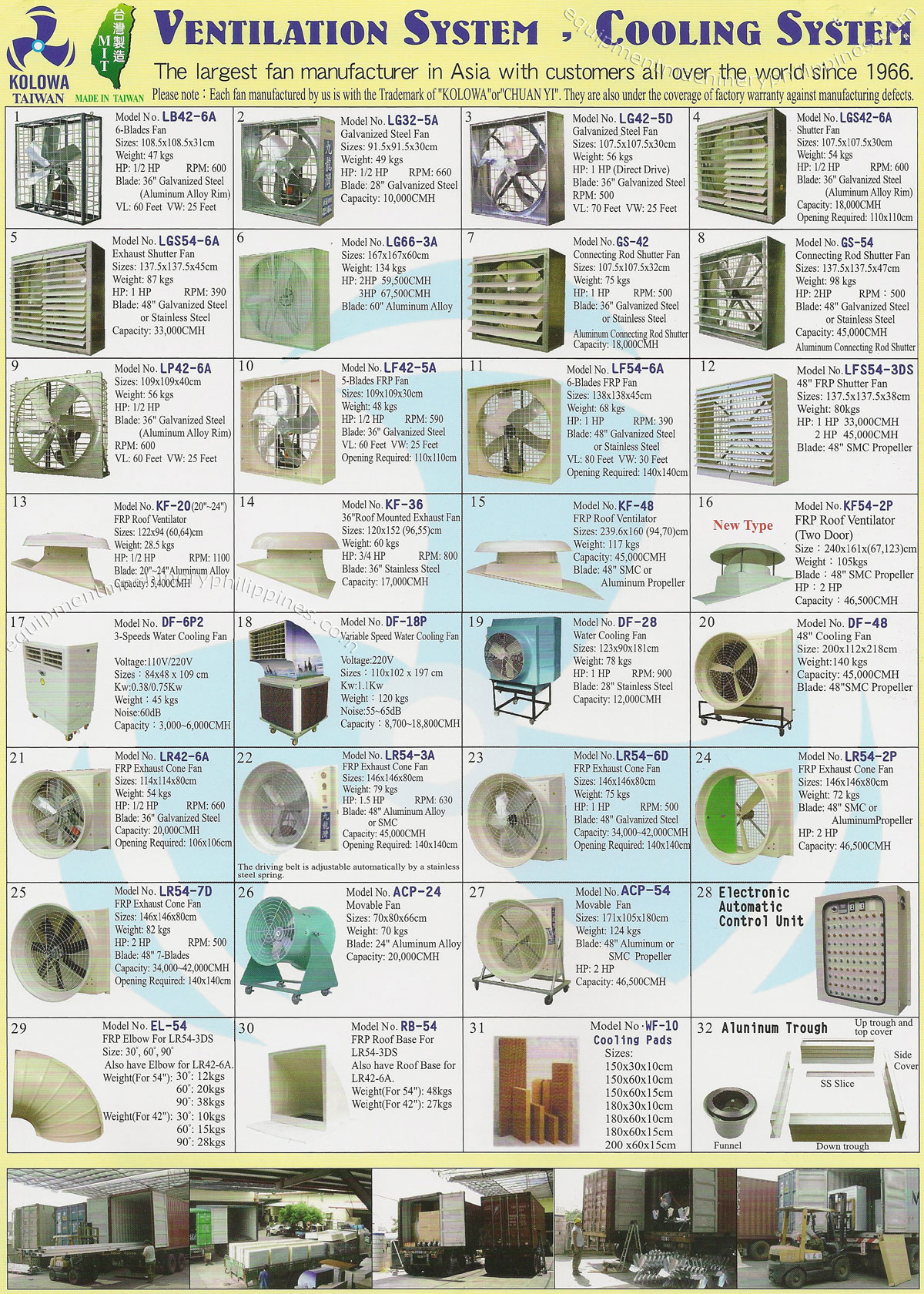 Ventilating Fans, Cooling Fans