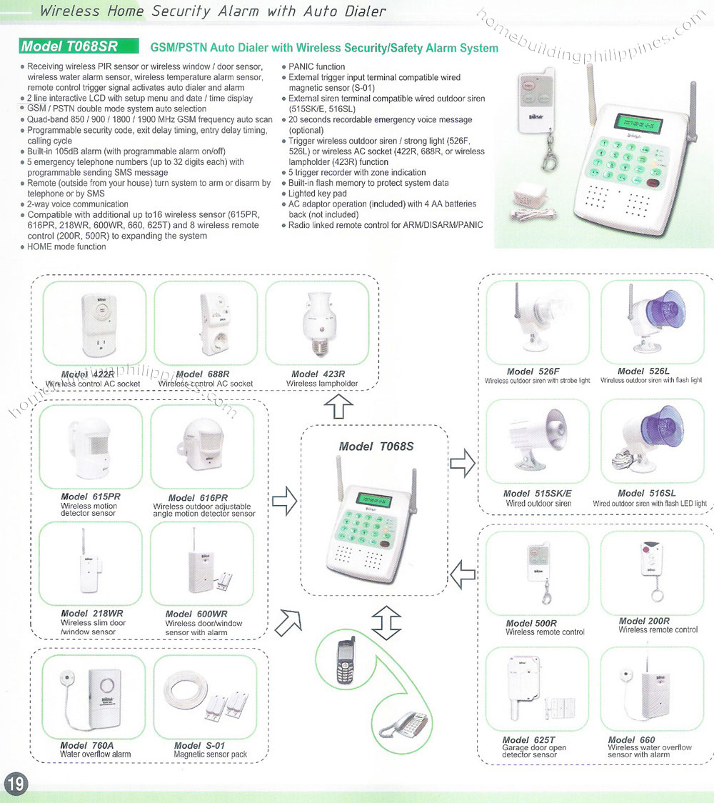 Wireless Home Security Alarm with Auto Dialer