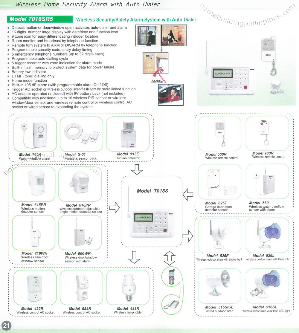 Wireless Home Security Alarm with Auto Dialer