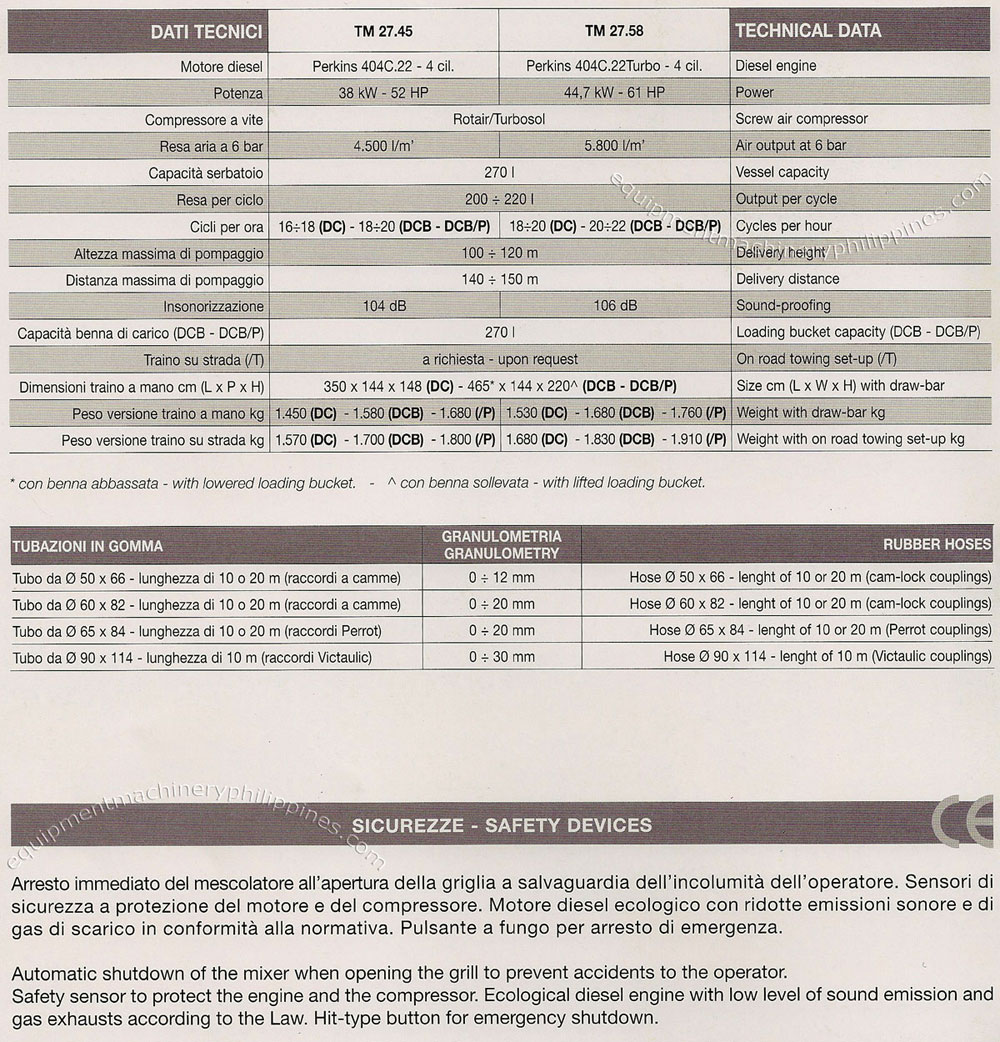 Transmat Technical Data, Safety Devices